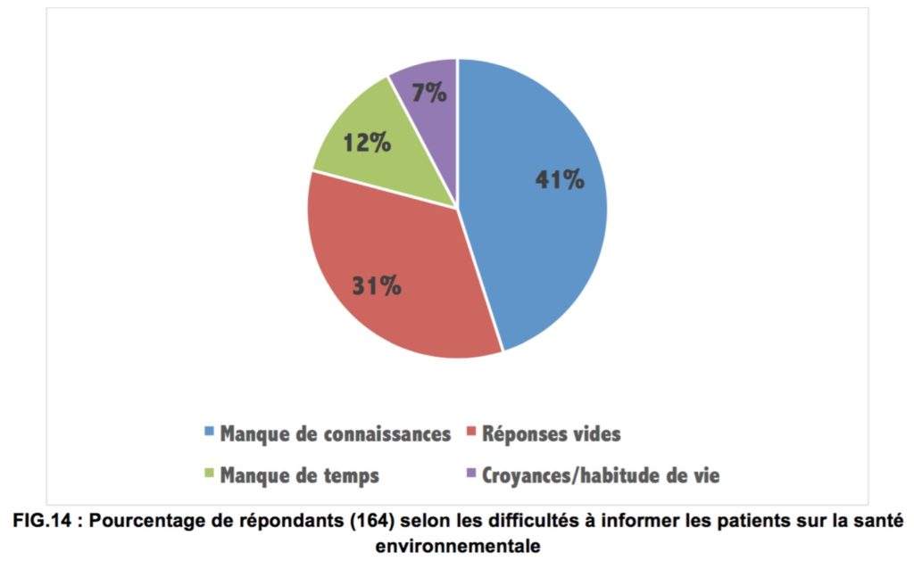 enquête des connaissances et besoins en santé environnementale de professionels de santé