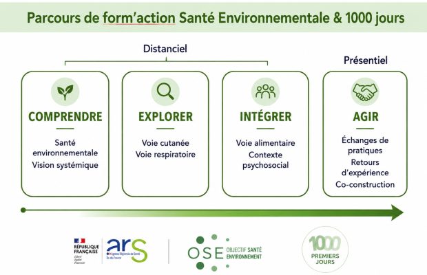 IDF-Parcours