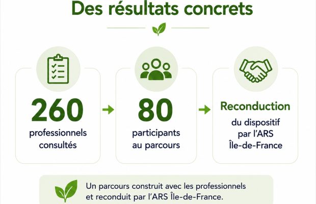 IDF-résultats